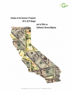 GICA Budget Analysis