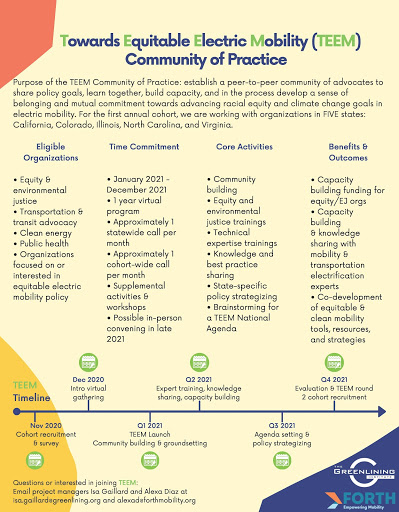 Community of Practice 1