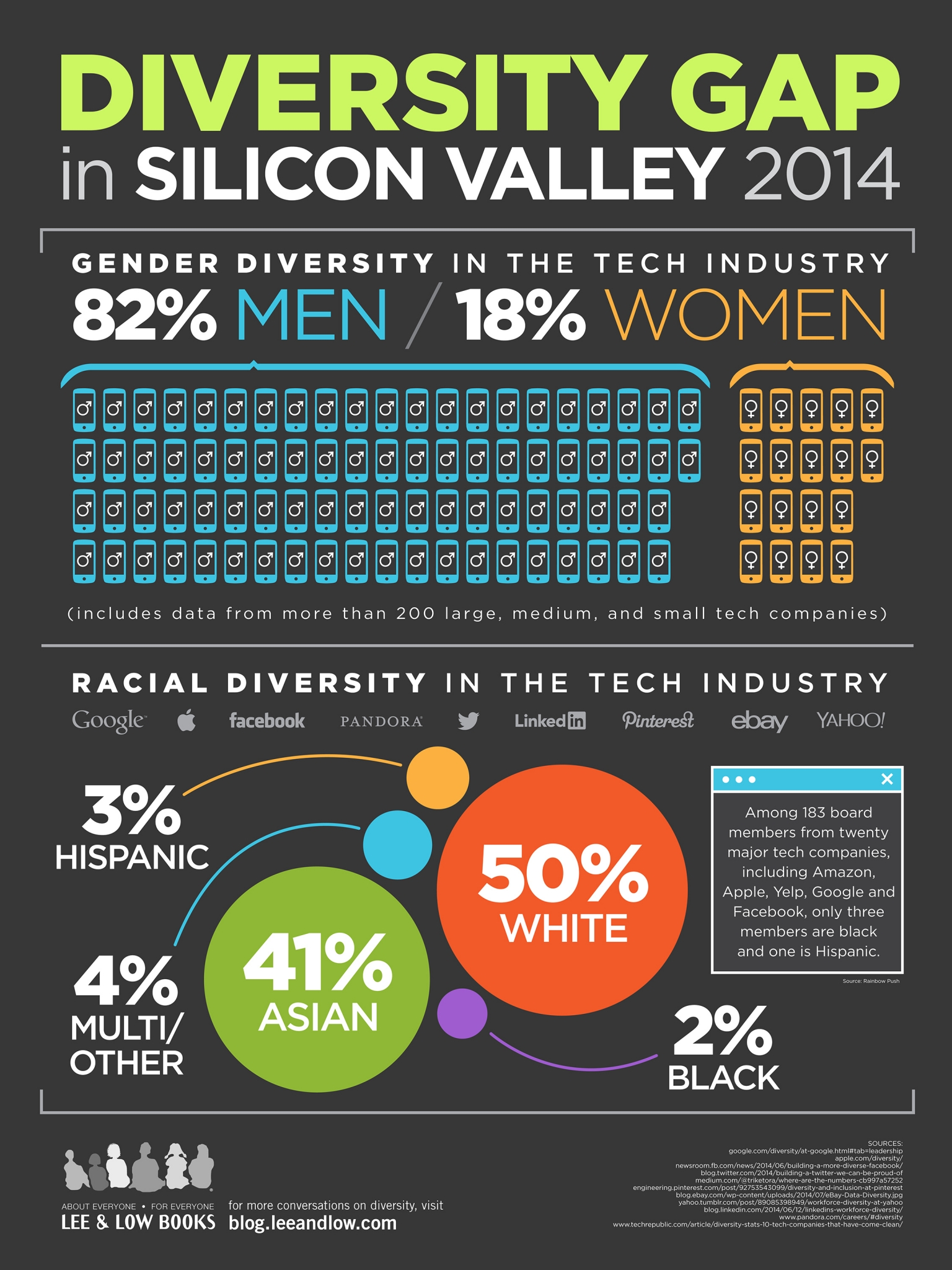 Tech’s Diversity Problem Can We Talk? The Greenlining Institute