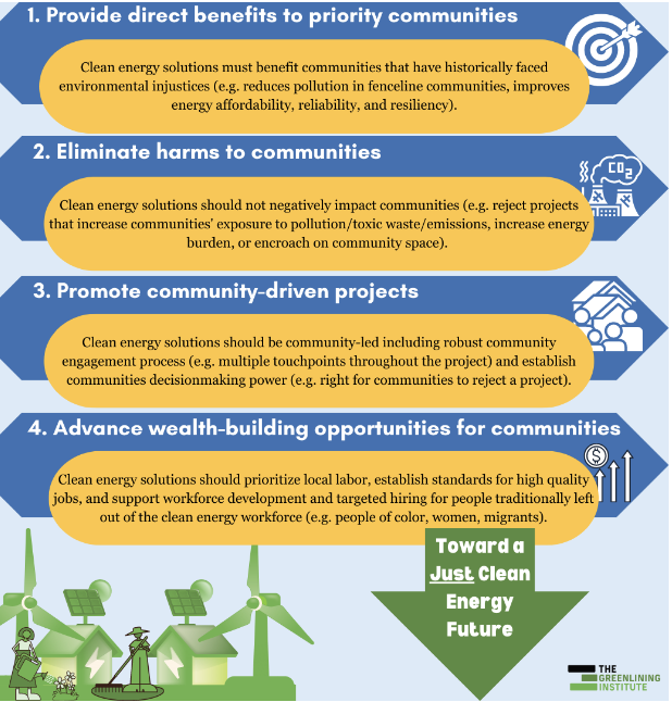 Emerging Energy Technologies Part 2: Applying an Equity Framework